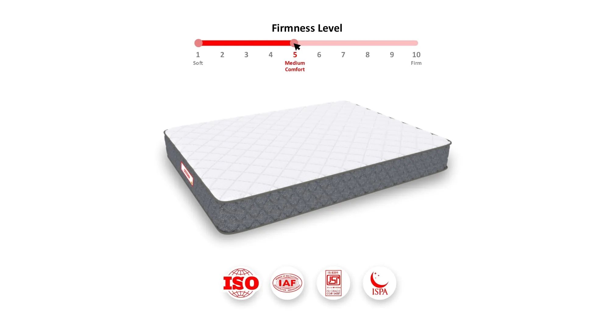 Coirfit Twin Plus 5-Zone I-Shape Technology 6 Inch Double Size Memory Foam Mattress |for Soft Sleepers|Stress Release Extra Comfort Mattress|with 5 Year Warranty (LxB : 72x48x6)