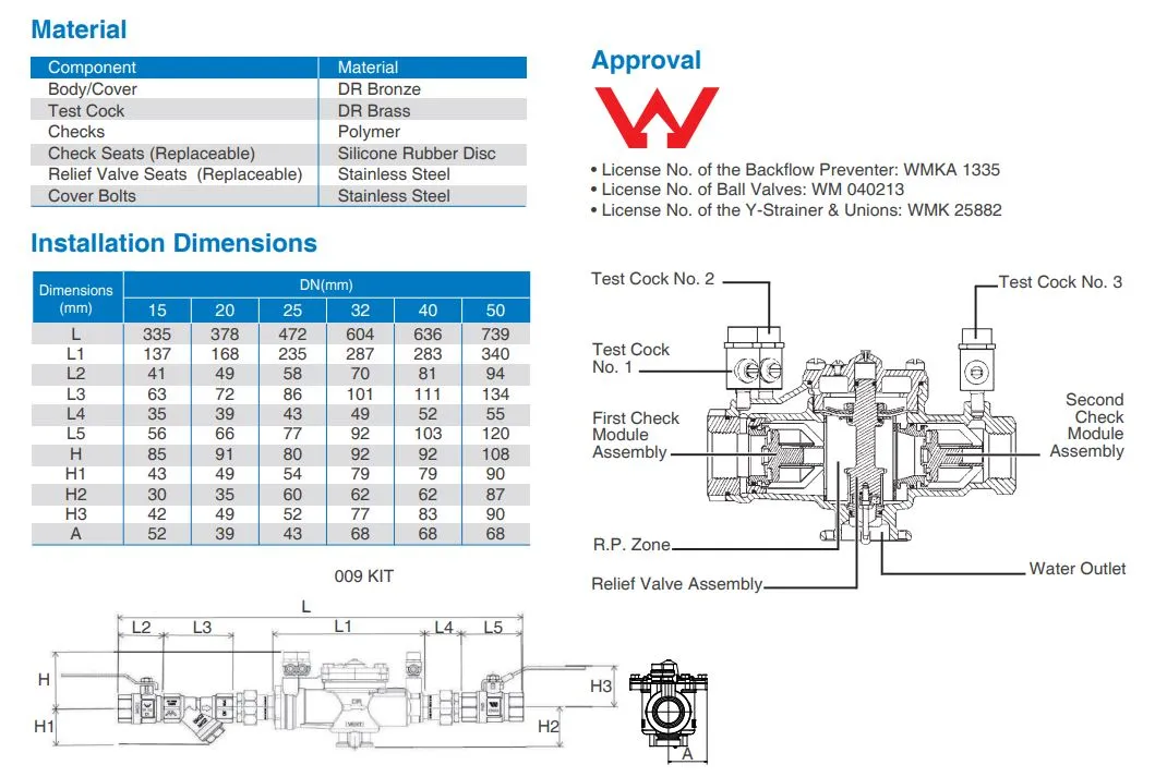 Watts Series 009 Brass Backflow Prevention RPZ Devices with Strainer, Unions & Lockable Ball Valves